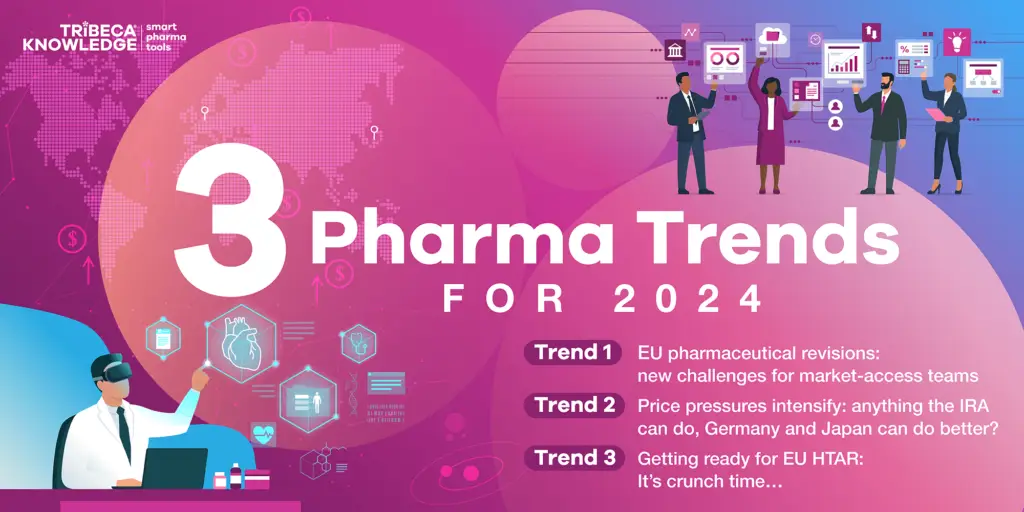 Pharmaceutical Trends