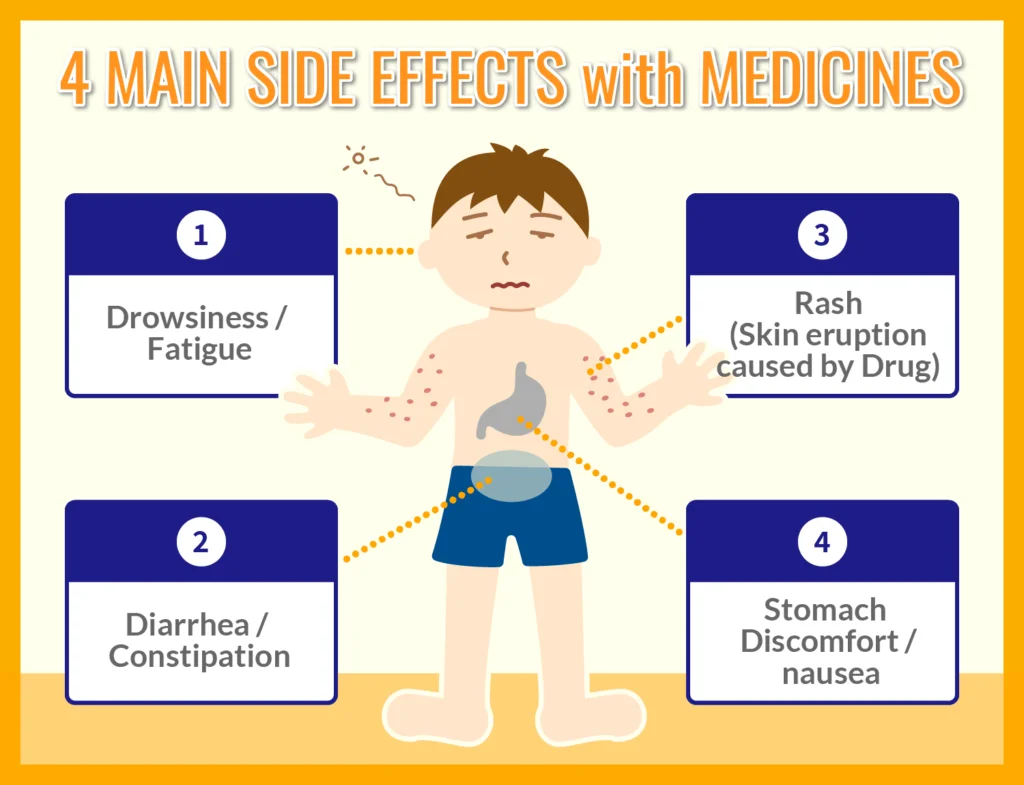 How to Deal with Medication Side Effects